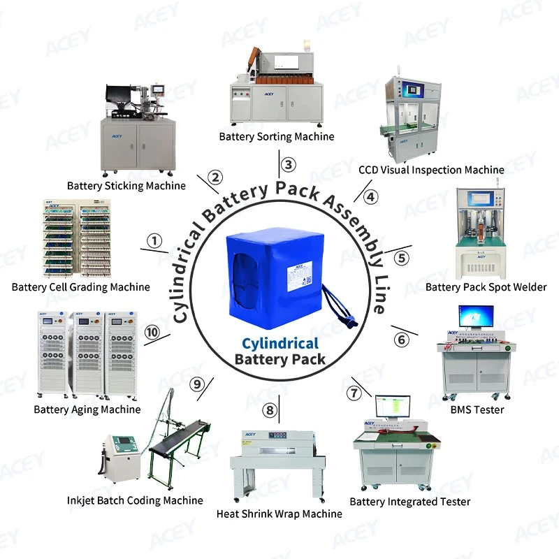 Cylindrical battery manufacturing machine Cylindrical battery manufacturing machine